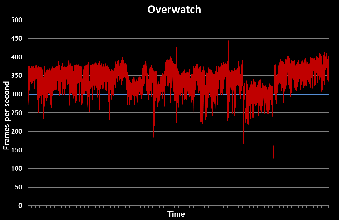 overwatch-300Hz
